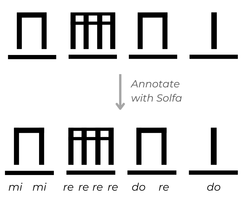 Stick notation with solfa example